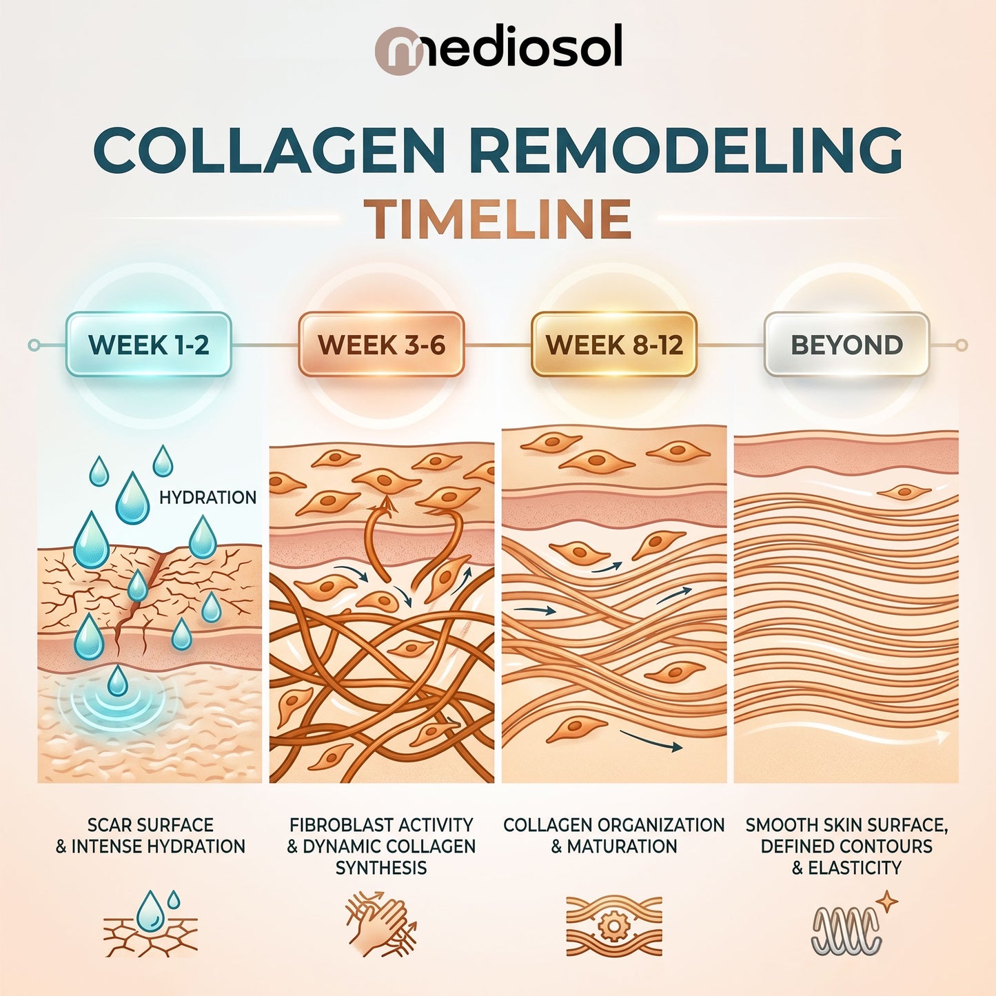 Mediosol™ Epidermal Repair Stick